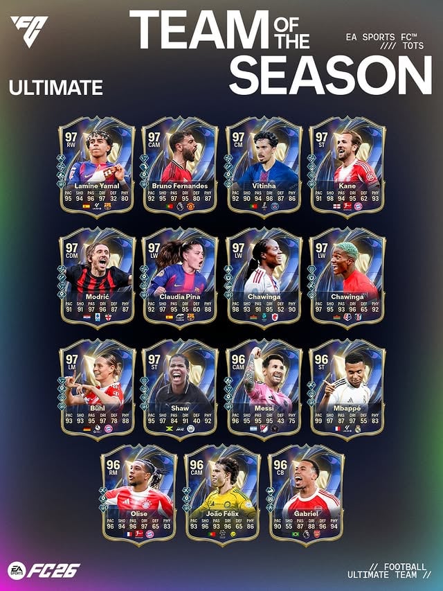 Silverware stacked, records shattered, greatness undeniable. The Ultimate Team of the Season is now available in #FC26.#TOTS by @easportsfc
