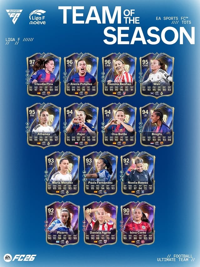 Absolute class. Presenting the @LigaF Team of the Season, recognizing the players who delivered from start to finish. #FC26 #TOTS by @easportsfc
