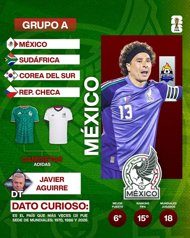 ¡LA INFOGRAFÍA DEL GRUPO A DEL MUNDIAL! 🏆🌎➡️ Arrancamos esta nueva sección de cara a la Copa del Mundo. Cada vez falta menos y les traemos esto para que esten informados sobre cada selección. En este caso México, Sudáfrica, Corea del Sur y República Checa se verán las caras por un lugar en la siguiente ronda y nosotros te traemos la data que necesitás saber de cada uno de los equipos. ¿Quiénes creés que avanzarán de ronda?Los leemos en los comentarios 💬🎙️¡Seguinos para más! by @_futbolactualizado_