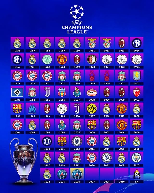 ¡PSG, BICAMPEÓN DE LA CHAMPIONS LEAGUE! 🏆🇫🇷Por segunda vez en su historia y consecutivamente, los parisinos se quedaron con la orejona tras derrotar al Arsenal en la final por 4-3 en los penales (1-1 en los 120’) 🙌🏼🌟Por eso, te dejamos todos los campeones de la Champions League. 🔙📋🎙️ ¡Seguinos para más! by @_futbolactualizado_
