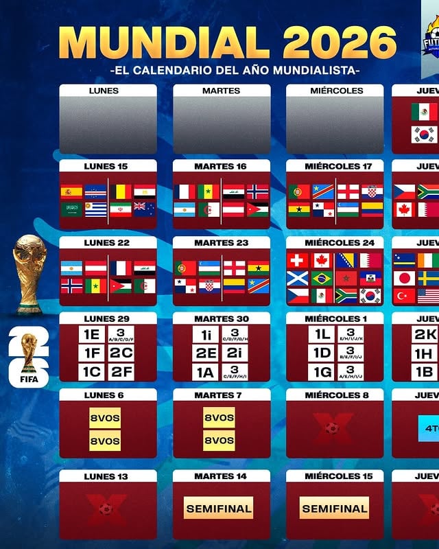 EL CALENDARIO COMPLETO DEL MUNDIAL 2026 📅🏆Guardate este post que contiene las fechas con TODOS los partidos, desde el debut hasta la gran final de la Copa del Mundo.🌎Un Mundial histórico: 48 selecciones, más partidos que nunca y un mes entero respirando fútbol.👉 En este post encontrás todas las fechas importantes del Calendario del Mundial:✔️ Partidos de la fase de grupos✔️ Dieciseisavos de final✔️ Octavos de final✔️ Cuartos de final✔️ Semifinales✔️ Partido por el tercer puesto✔️ FINAL del Mundial 2026📌 GUARDÁ este post porque lo vas a usar más de una vez.Cuando no te acuerdes qué día hay partido, cuándo juega tu selección o qué fase se está jugando… este calendario te salva ⚽😉💬 Comentá abajo:— ¿Qué partido del Mundial esperás con más ganas?— ¿Quién llega a la final de la Copa del Mundo para vos?— ¿Hay batacazo o mandan los candidatos?📲 Si te gusta el fútbol, compartilo con ese amigo que siempre pregunta “¿cuándo es el partido?” 😅⚽📆 Mundial, Copa del Mundo, partidos, calendario del Mundial, fechas, cruces y todo lo que tenés que saber para no perderte ningún partido del Mundial 2026.🎙️¡Seguinos para más! by @_futbolactualizado_