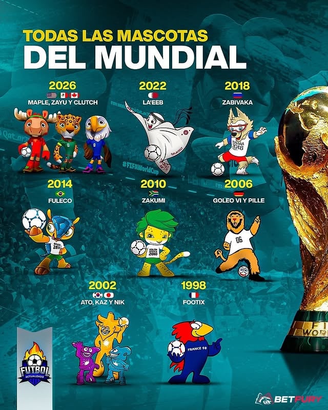 ¡TODAS LAS MASCOTAS DE LOS MUNDIALES! 🏆🐶Como en cada Mundial, tenemos Mascotas Mundialistas. En esta Copa del Mundo tenemos ni más ni menos que tres. En este posteo repasamos todas las ediciones desde 1966 hasta la actualidad. ¿Cuál fue la mejor? Los leemos en comentarios 👀🎙️¡Seguinos para más! by @_futbolactualizado_