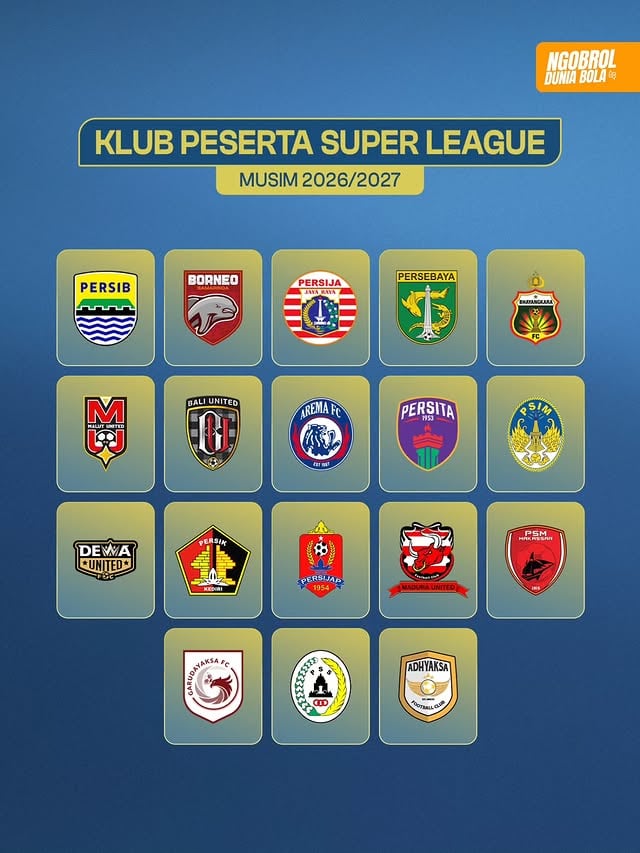 Musim 2026/2027 BRI Super LeagueSebanyak 18 klub peserta telah dipastikan ambil bagian dalam kompetisi musim ini. Mereka datang dari berbagai daerah di Indonesia, mewakili kota dan provinsinya masing-masing. Tiga wajah baru turut meramaikan persaingan setelah berhasil meraih promosi, yakni Garudayaksa FC, PSS Sleman, dan Adhyaksa FC Banten, yang siap membuktikan diri di kasta tertinggi sepak bola nasional.Persib Bandung datang dengan status yang lebih istimewa. Setelah sukses menjuarai musim 2023/2024, 2024/2025, dan 2025/2026, Maung Bandung resmi mencetak hattrick juara dan menorehkan sejarah baru di sepak bola Indonesia.Kini, tantangan baru menanti. Mampukah Persib mempertahankan dominasinya dan meraih gelar keempat secara beruntun?Yuk, cek daftar klub peserta beserta lokasi markas mereka di peta Indonesia! 🗺️Menurutmu, siapa yang akan jadi juara musim ini?#BRISuperLeague #Liga1Indonesia #SuperLeague2026 by @ngobrolduniabola