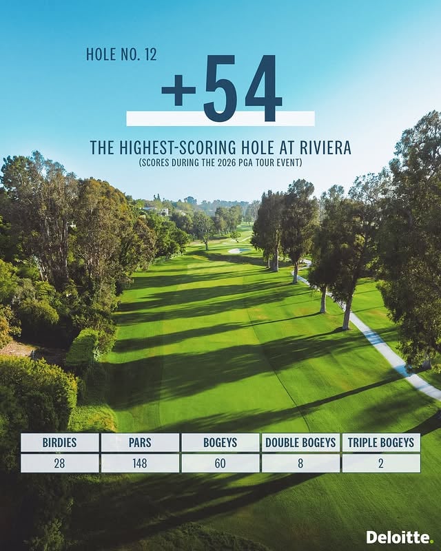 The narrowest fairway at Riviera leaves little room for error. In collaboration with @deloitte. by @uswomensopen