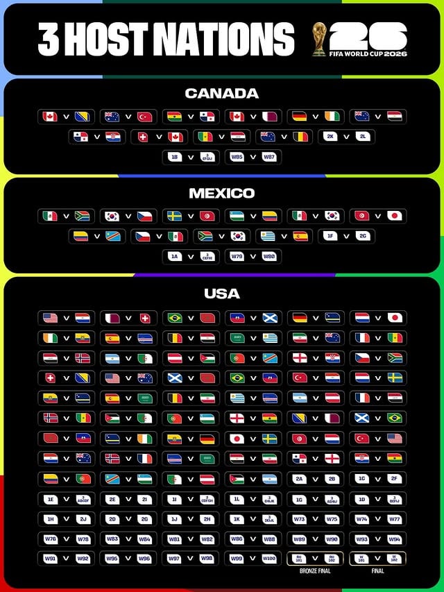 3 days to go.#FIFAWorldCup matches across 3 nations for the first time ever 🇨🇦🇲🇽🇺🇸
